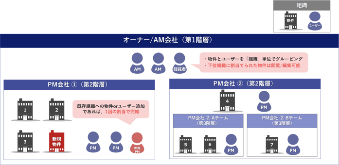 組織管理機能図-1