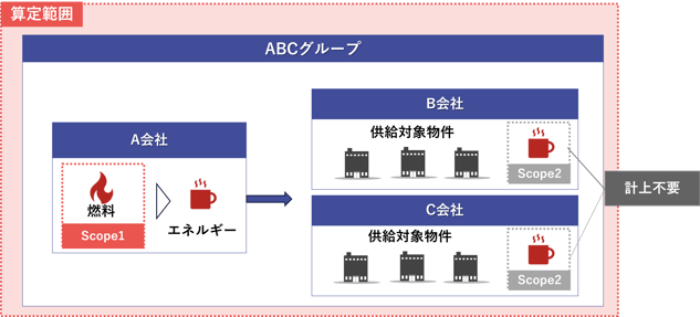 GHG算定除外機能1-1