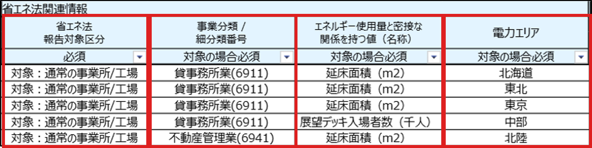 省エネ法関連情報
