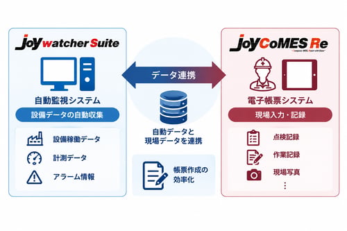 JoyCoMES Reと連携