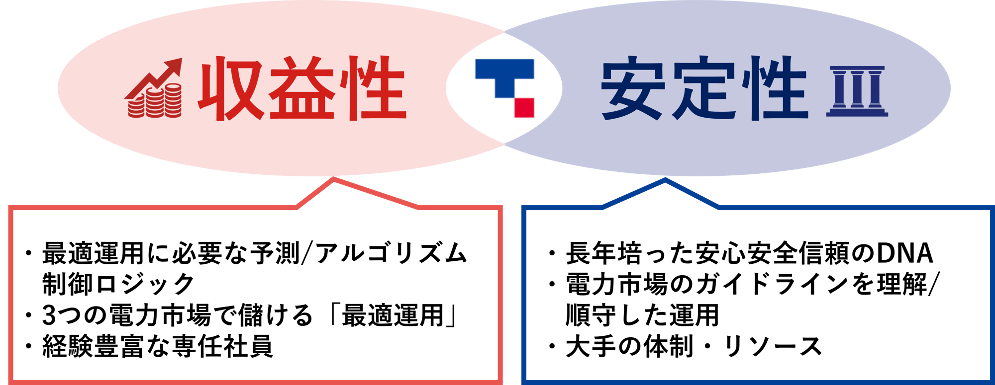 ベン図