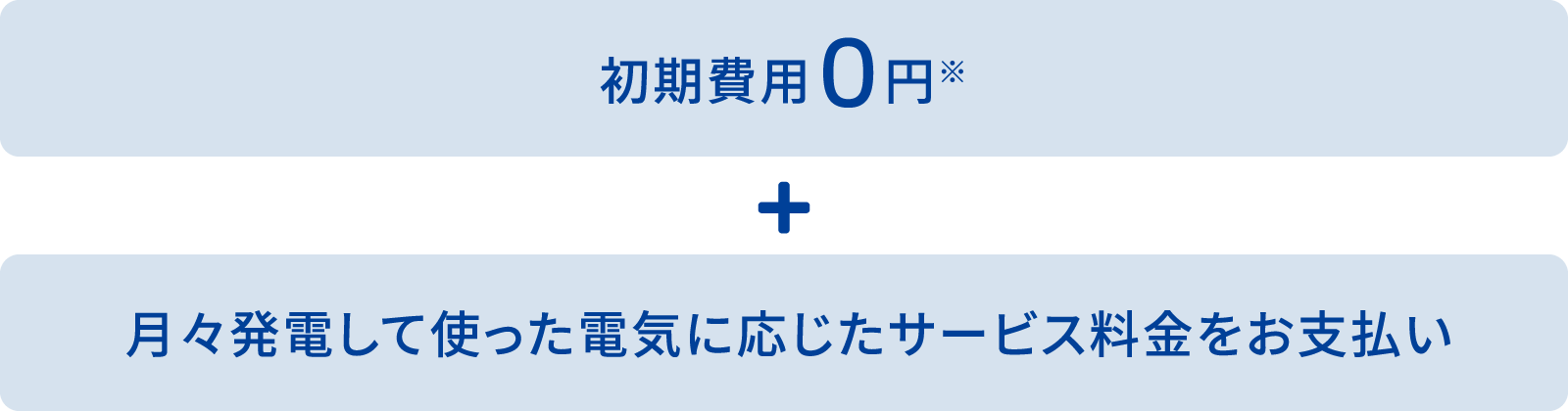費用